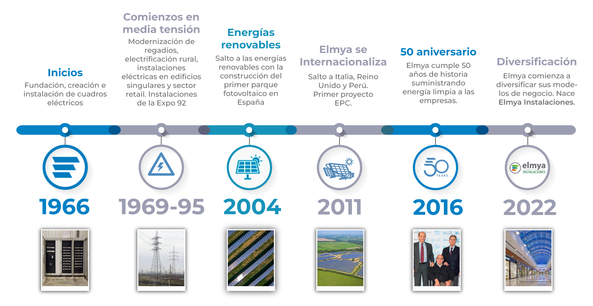 timeline elmya v3-02